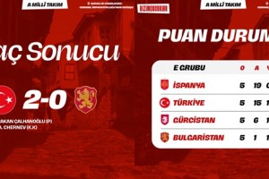 Play-Off'u Garantiledik